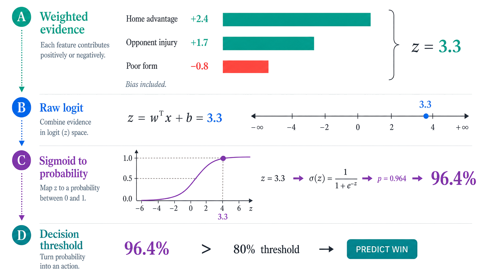 Article visual reference.